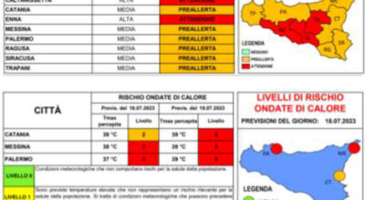 RISCHIO INCENDI E ONDATE DI CALORE IN SICILIA, BOLLETTINO DELLA PROTEZIONE CIVILE